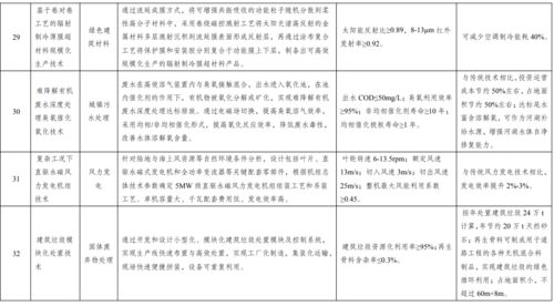 《綠色技術(shù)推廣目錄（2020年）》正式發(fā)布，助力綠色低碳轉(zhuǎn)型