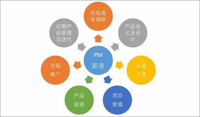 手機產(chǎn)品經(jīng)理在技術(shù)推廣中的角色與職責(zé)