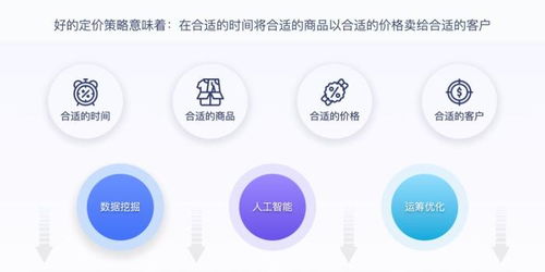 獨(dú)家披露 杉數(shù)科技榮膺CCFA零售技術(shù)新銳企業(yè)獎(jiǎng)，以智能決策技術(shù)引領(lǐng)零售數(shù)字化變革