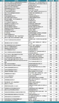 55項(xiàng)煤炭先進(jìn)適用技術(shù)推廣效果如何？自然資源部評(píng)估正在進(jìn)行中