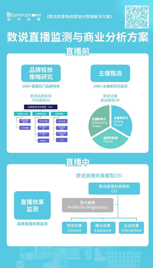 電商營(yíng)銷如何在同質(zhì)化商品信息中脫穎而出 聚焦網(wǎng)絡(luò)與信息安全軟件開發(fā)