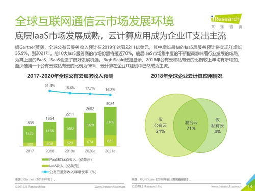 全球互聯(lián)網(wǎng)通信云行業(yè)研究報(bào)告 網(wǎng)絡(luò)與信息安全軟件開發(fā)的關(guān)鍵趨勢(shì)與挑戰(zhàn)