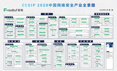 明朝萬(wàn)達(dá)榮登CCSIP網(wǎng)絡(luò)安全產(chǎn)業(yè)全景圖，深度聚焦網(wǎng)絡(luò)與信息安全軟件開(kāi)發(fā)