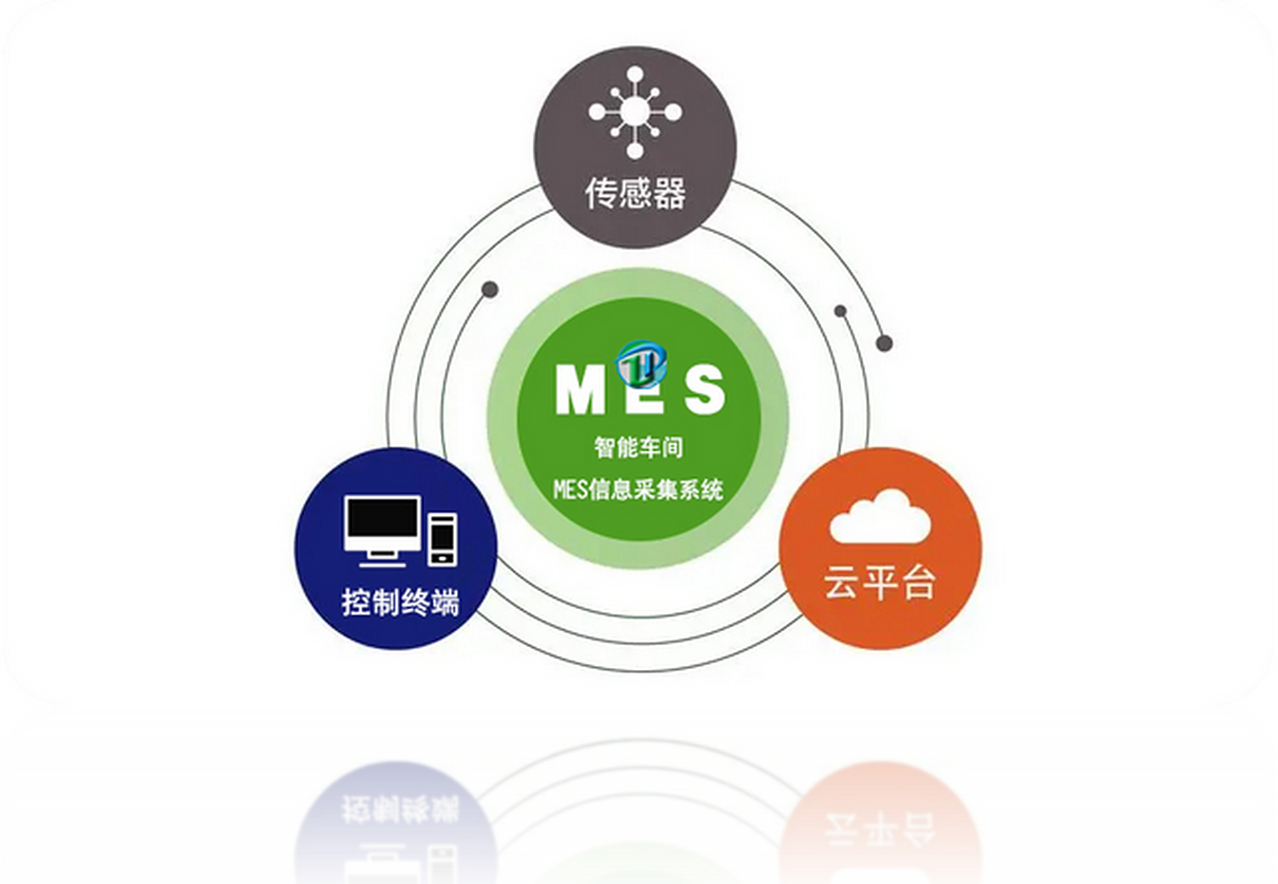 通達萬物 工業設備智慧互聯的通訊挑戰與破局之路